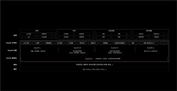 行业首个！蔚来全域操作系统SkyOS·天枢将于7月27日发布 第2张