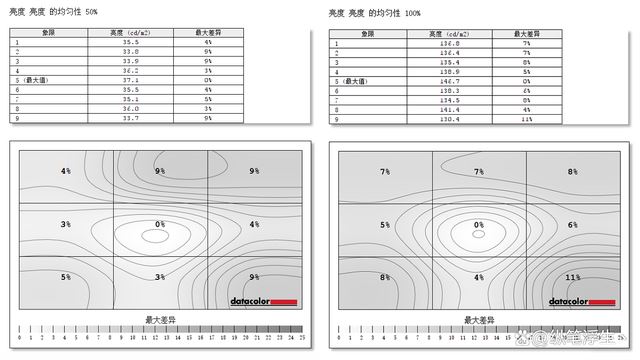 千元级专业电竞装备 华硕战影34电竞显示器全面测评 第35张