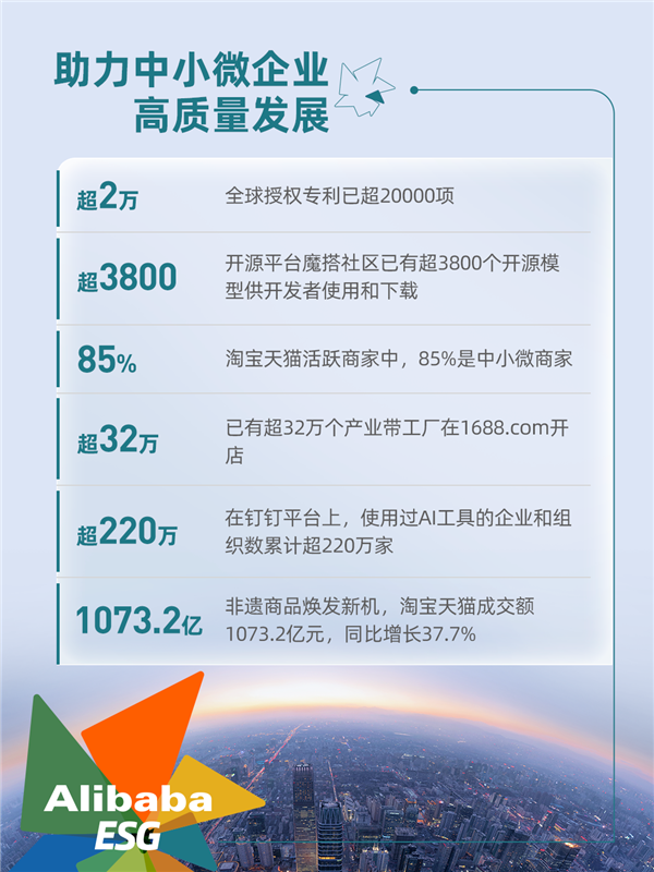 阿里发布2024年ESG报告：管理人员女性占41.4%、轮椅导航已覆盖50城 第7张