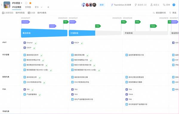  揭秘IPD 顶尖企业不会告诉你的秘密 第2张