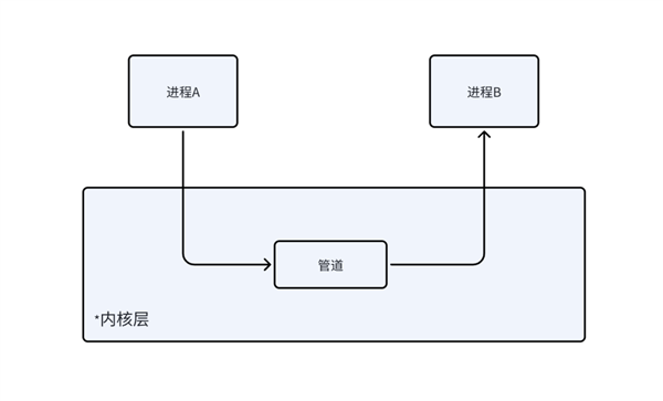 让全球电脑蓝屏两次 那个男人完成了史诗级成就 第9张