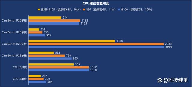 比手掌还要小! 国产品牌迷你电脑主机极摩客G5全面评测 第16张