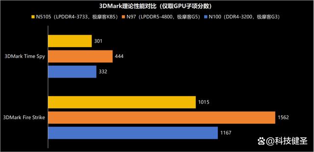 比手掌还要小! 国产品牌迷你电脑主机极摩客G5全面评测 第17张