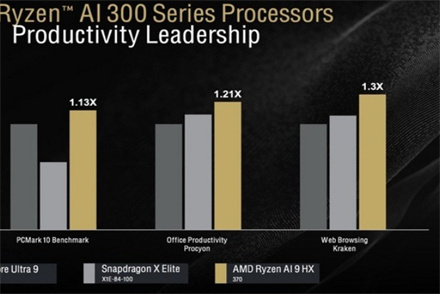锐龙ai9hx370和ultra9哪个好 锐龙ai9hx370和ultra9对比详解 第1张