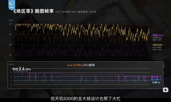 天玑9300+旗舰芯《绝区零》实测：全大核顺畅游戏表现碾压对手！ 第2张