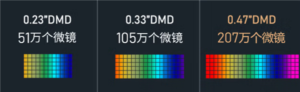 投影仪御三家详细对比：当贝D6X Pro和极米RS10mini谁更值得买 第4张