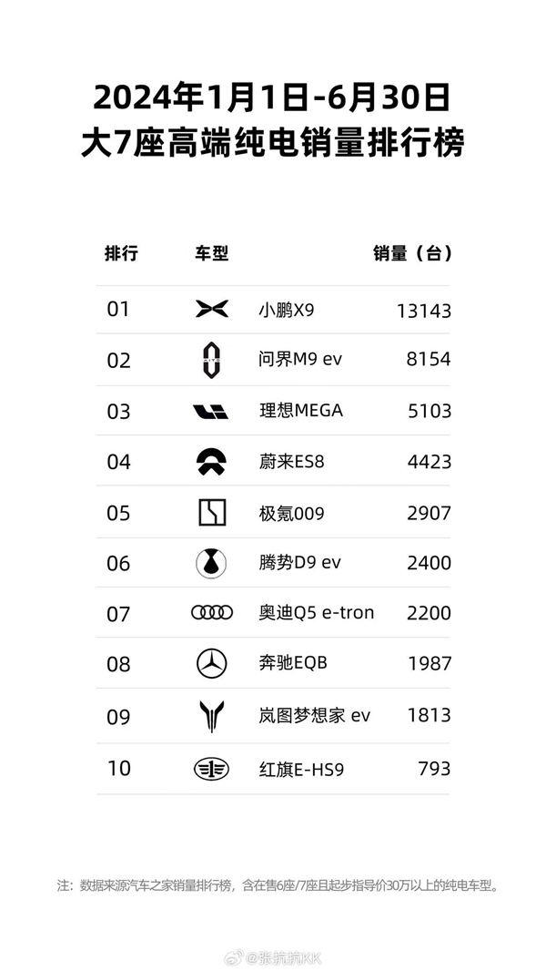 北京最亮的理想MEGA现身：土豪金配色着实显眼 第4张