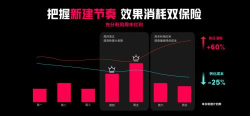  游戏出海新时代：TikTok for Business 助力厂商把握机遇破局增长 第6张