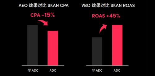  游戏出海新时代：TikTok for Business 助力厂商把握机遇破局增长 第7张