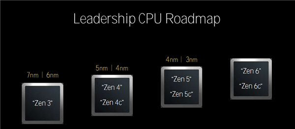 AMD Zen6、Zen6c明年见！7年了 双方第一次打平