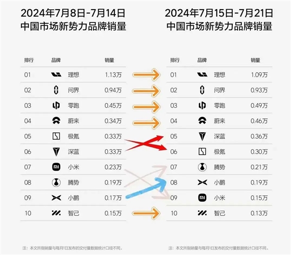 豪车用户买涨不买跌 BBA涨价后卖更好了 第1张