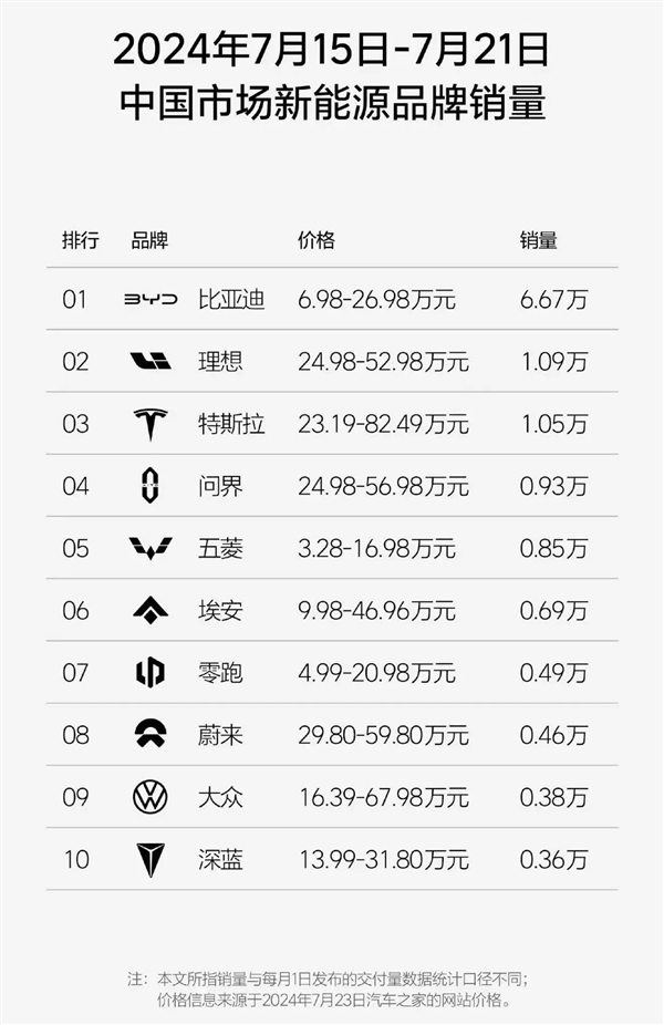 豪车用户买涨不买跌 BBA涨价后卖更好了 第5张