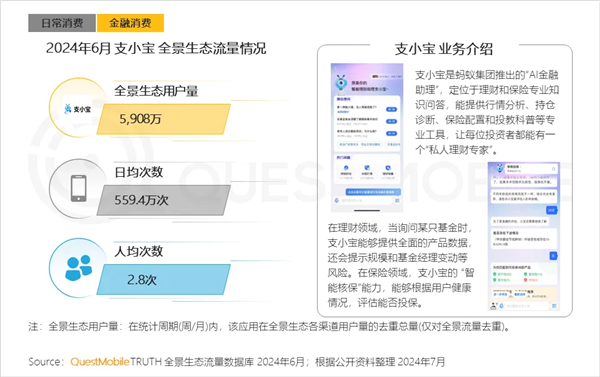 AI助力互联网流量增长 蚂蚁AI金融助理用户数已达5900万