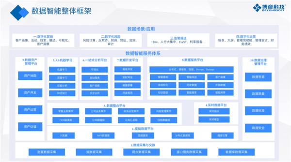  博彦科技新产品重磅发布！打通企业数据变现和增值最后“一公里”