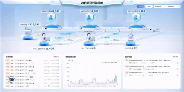 安恒恒脑2.0——安全运营必备单品&173; 网络安全领域的超级伙伴 第5张