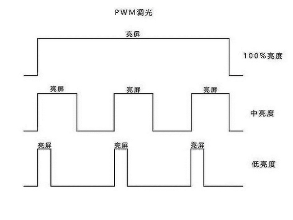 都2024年了为何还有用户心心念LCD屏 原因揭开 第2张