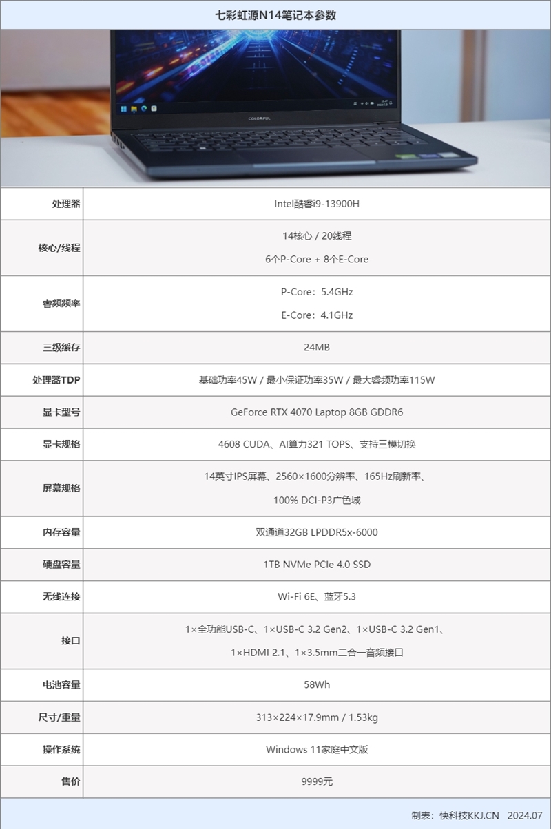 酷睿i9+RTX 4070仅有1.53kg！七彩虹源N14全能本评测：时隔14年的诚意之作 第2张