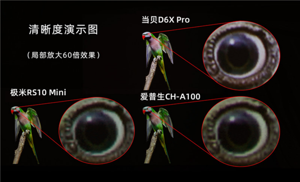 投影仪御三家横评对比：当贝D6X Pro、极米RS10 Mini和爱普生CH-A100谁更值得买 第6张