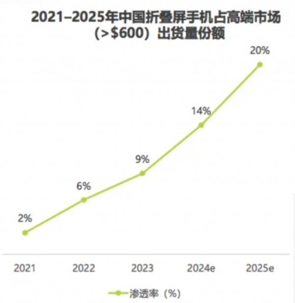 iPhone要出折叠屏了！值不值得让我们再等两年？ 第13张