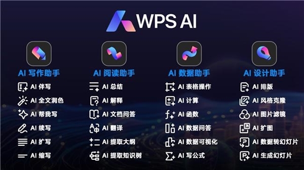 金山办公上线WPS AI伴写功能：个人用户可升级体验 第2张