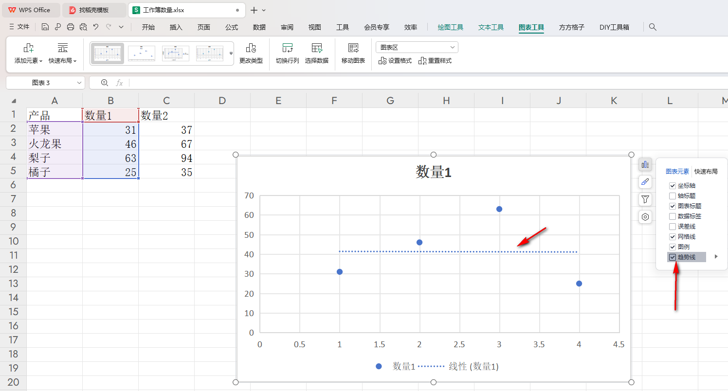 WPS散点图如何添加趋势线 WPS散点图里面添加趋势线的方法 第3张