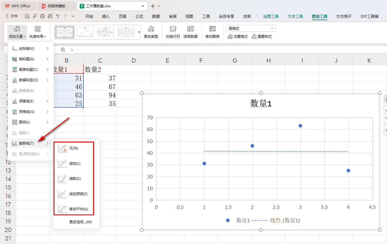 WPS散点图如何添加趋势线 WPS散点图里面添加趋势线的方法 第5张