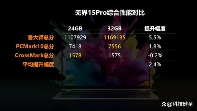 新锐龙R7+1TB+2.5K 售价仅4299元! 机械革命无界15 Pro笔记本测评 第12张