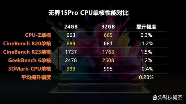 新锐龙R7+1TB+2.5K 售价仅4299元! 机械革命无界15 Pro笔记本测评 第15张