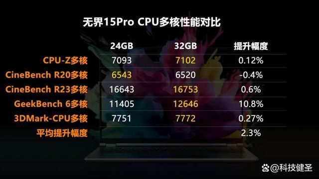 新锐龙R7+1TB+2.5K 售价仅4299元! 机械革命无界15 Pro笔记本测评 第16张