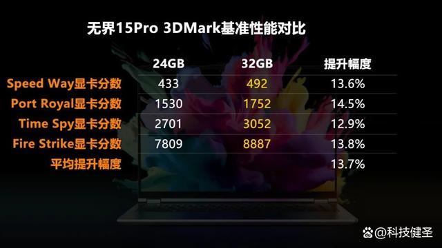 新锐龙R7+1TB+2.5K 售价仅4299元! 机械革命无界15 Pro笔记本测评 第17张