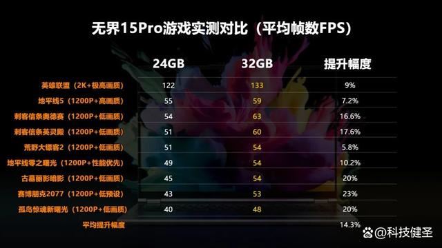 新锐龙R7+1TB+2.5K 售价仅4299元! 机械革命无界15 Pro笔记本测评 第24张