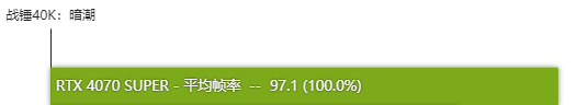 rtx4070super显卡怎么样 rtx4070super显卡性能测评 第15张