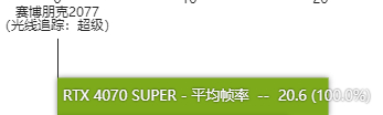 rtx4070super显卡怎么样 rtx4070super显卡性能测评 第22张