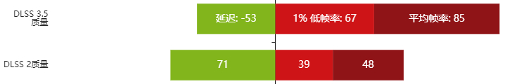 rtx4070super显卡怎么样 rtx4070super显卡性能测评 第25张