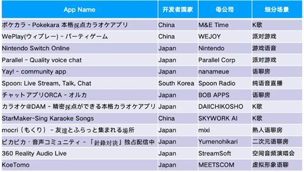  勇立潮头｜Dating类收入占比最高 日韩泛娱乐APP如何霸榜 第7张