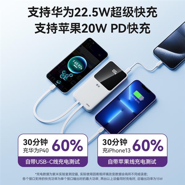 紫米超大杯自带双线上架 22.5W充电更快 实标20000mAh 到手仅89元 第4张