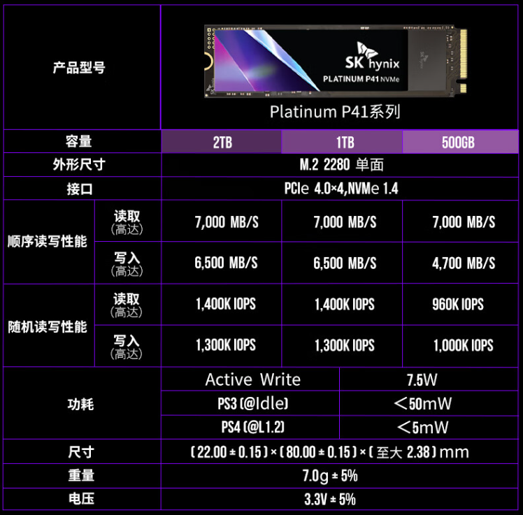 迟来的PCIe 4.0 SSD王者！SK海力士Platinum P41 2TB评测：缓外最低速度超1.6GB/s 第2张