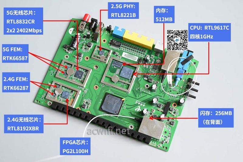 最便宜的2.5G口AX3000路由器! 电信天翼TYFZA1光猫拆机测评 第35张