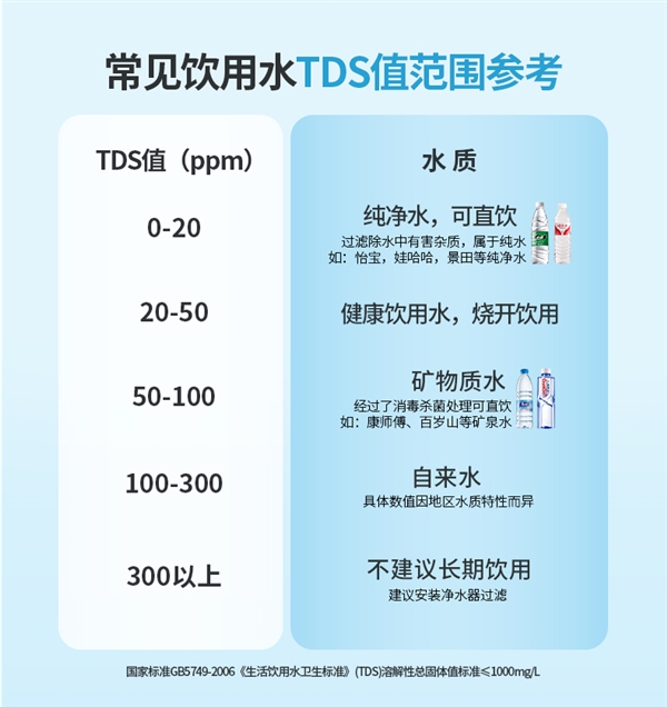 饮用水测测更安心：中广欧特斯TDS水质检测笔9.9元到手（50元券） 第2张