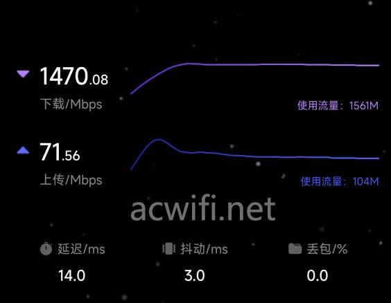 最便宜的2.5G口AX3000路由器! 电信天翼TYFZA1光猫拆机测评 第42张