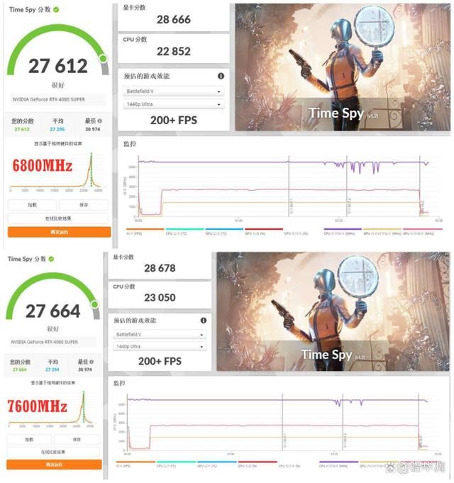 单条16GB和24GB谁的性能更好? Z790+金百达星刃D5内存超频实战 第19张