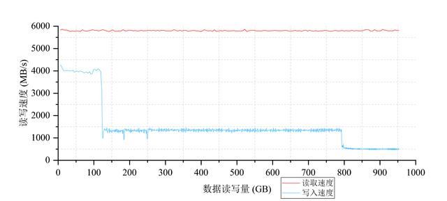 适配SteamDeck的优选 海康存储DK4000固态硬盘测评 第22张