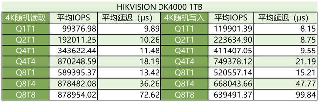 适配SteamDeck的优选 海康存储DK4000固态硬盘测评 第20张