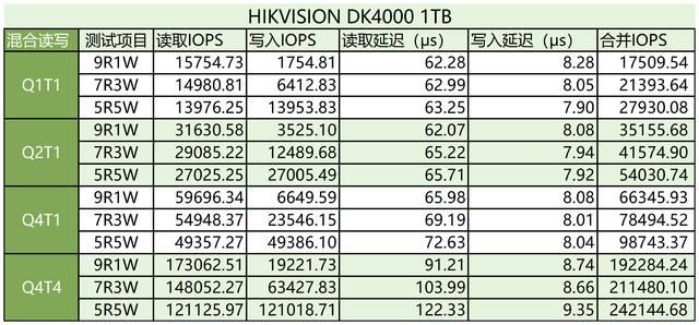 适配SteamDeck的优选 海康存储DK4000固态硬盘测评 第21张