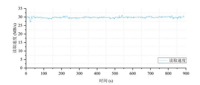 适配SteamDeck的优选 海康存储DK4000固态硬盘测评 第24张