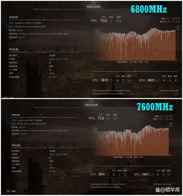 单条16GB和24GB谁的性能更好? Z790+金百达星刃D5内存超频实战 第22张