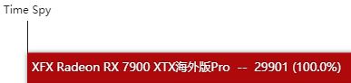 RX7900XTX显卡怎么样 RX7900XTX显卡性能测评 第9张