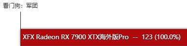 RX7900XTX显卡怎么样 RX7900XTX显卡性能测评 第20张