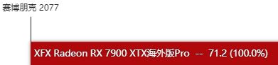 RX7900XTX显卡怎么样 RX7900XTX显卡性能测评 第19张