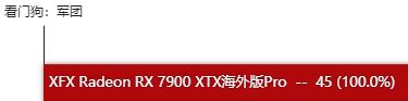 RX7900XTX显卡怎么样 RX7900XTX显卡性能测评 第23张